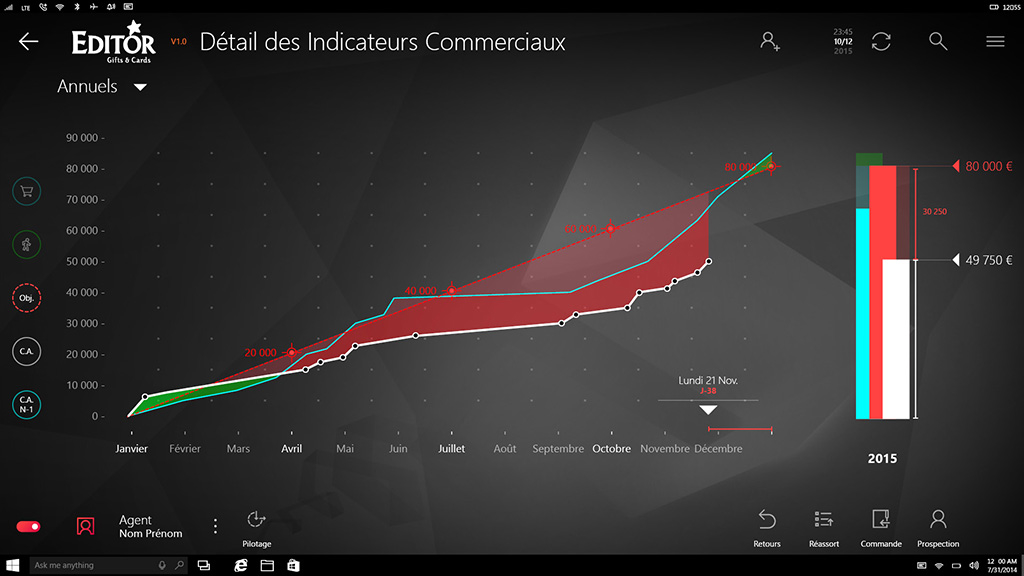 Indicateurs commerciaux Indicateurs commerciaux de l'application IMA Éditor Group, User Interface Design par kero