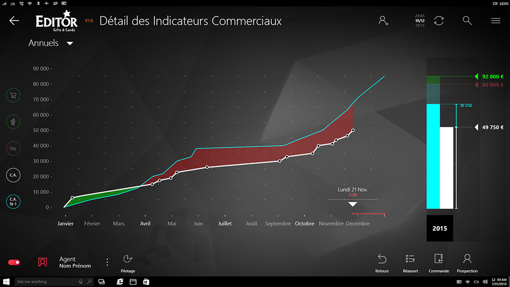 Indicateurs commerciaux Indicateurs commerciaux de l'application IMA Éditor Group, User Interface Design par kero