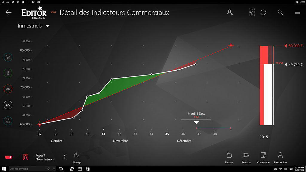 Indicateurs commerciaux de l'application IMA Éditor Group, User Interface Design par kero